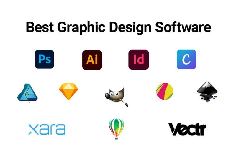 Graphic Design Software in 2025