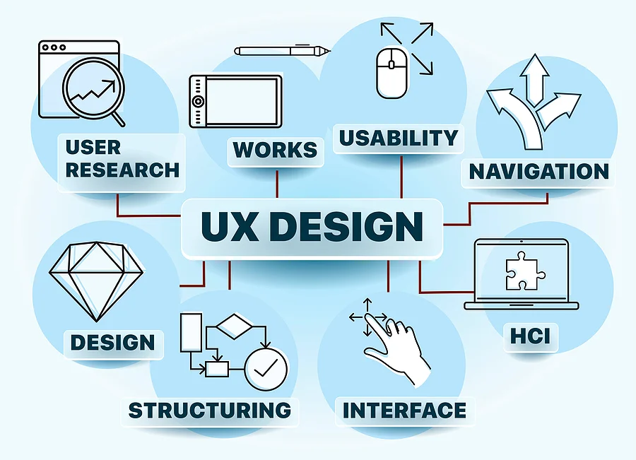 Visual Design vs UX Design