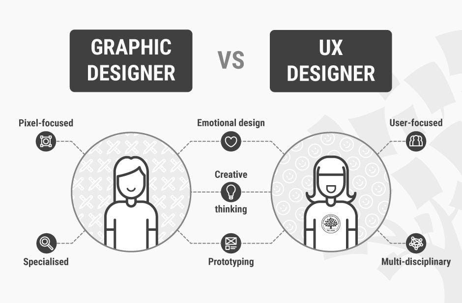 UI UX and Graphic Design