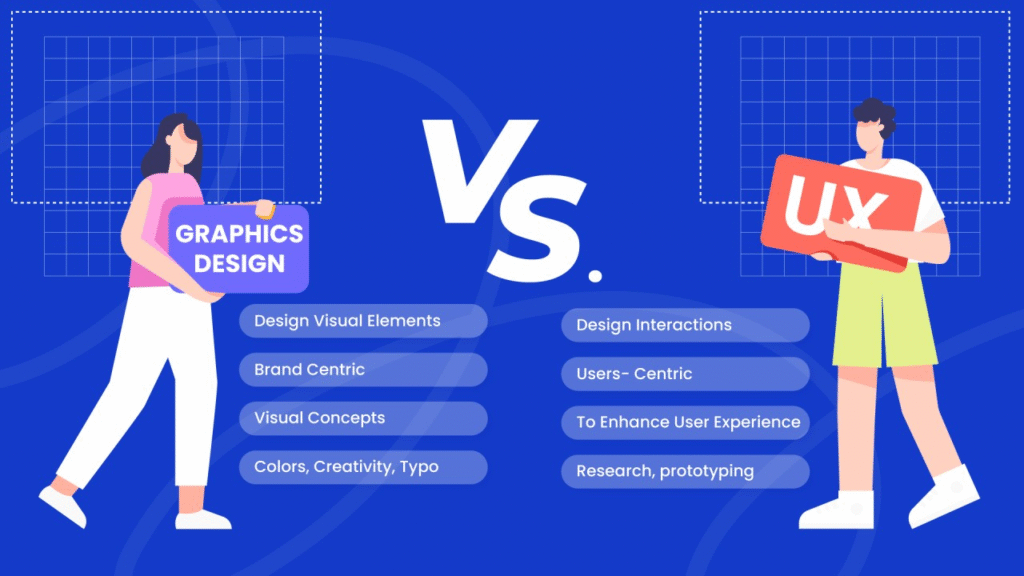 UI UX and Graphic Design